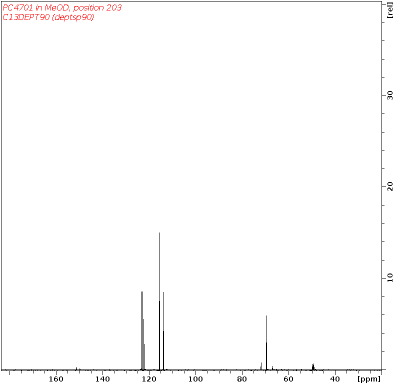 Spectrum for experiment #4: 1D DEPT90