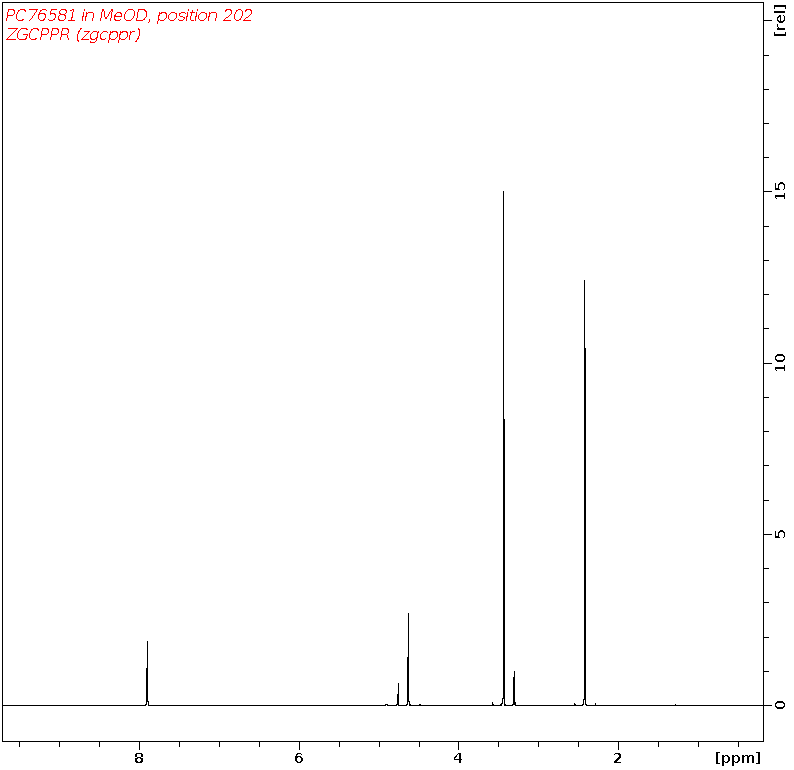 Spectrum for experiment #1: 1D 1H