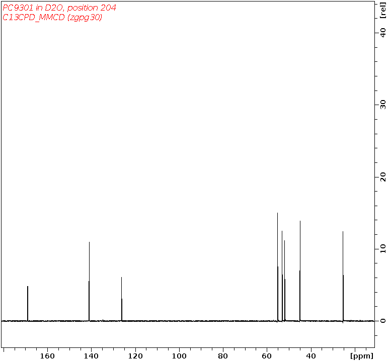 Spectrum for experiment #3: 1D 13C