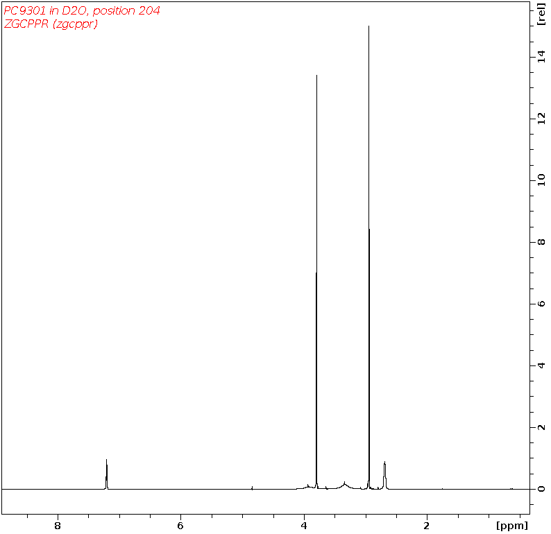 Spectrum for experiment #1: 1D 1H