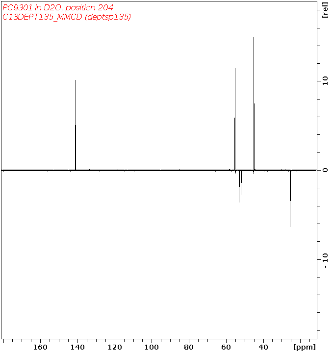 Spectrum for experiment #5: 1D DEPT135