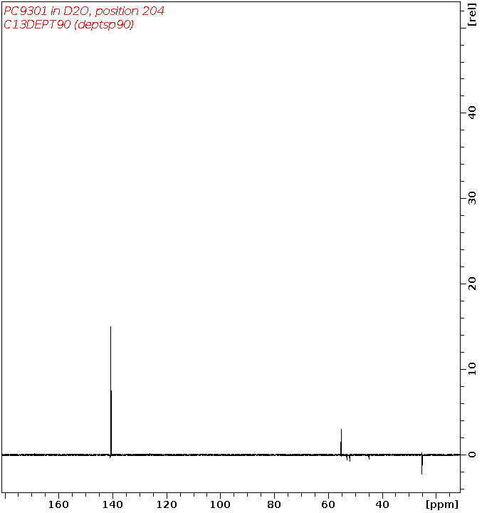 Spectrum for experiment #4: 1D DEPT90