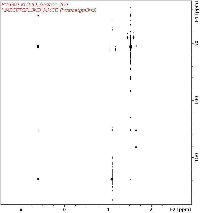 Spectrum for experiment #8: 2D 1H-13C HMBC