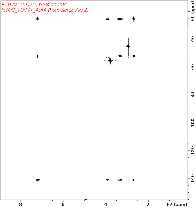 Spectrum for experiment #10: 2D 1H-13C HSQC-TOCSY-ADIA