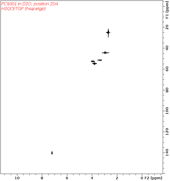 Spectrum for experiment #6: 2D 1H-13C HSQC