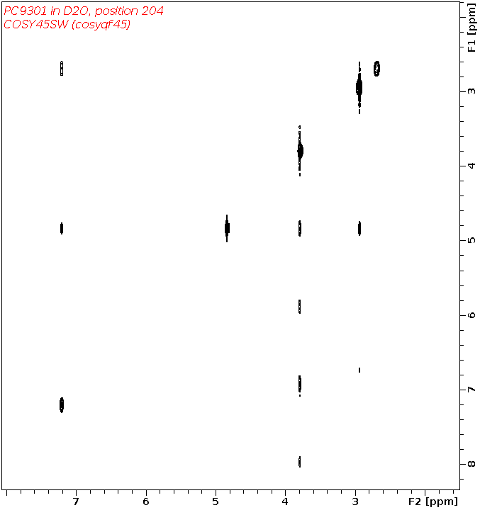Spectrum for experiment #9: 2D 1H-1H COSY