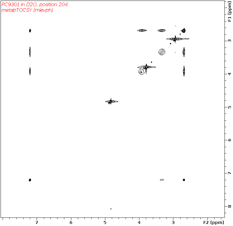 Spectrum for experiment #2: 2D 1H-1H TOCSY