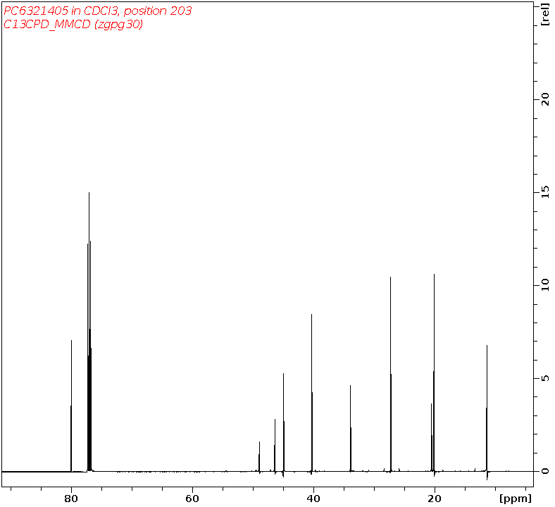Spectrum for experiment #3: 1D 13C