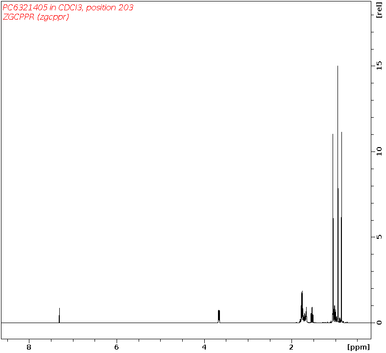 Spectrum for experiment #1: 1D 1H