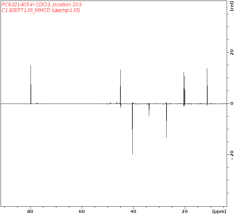 Spectrum for experiment #5: 1D DEPT135