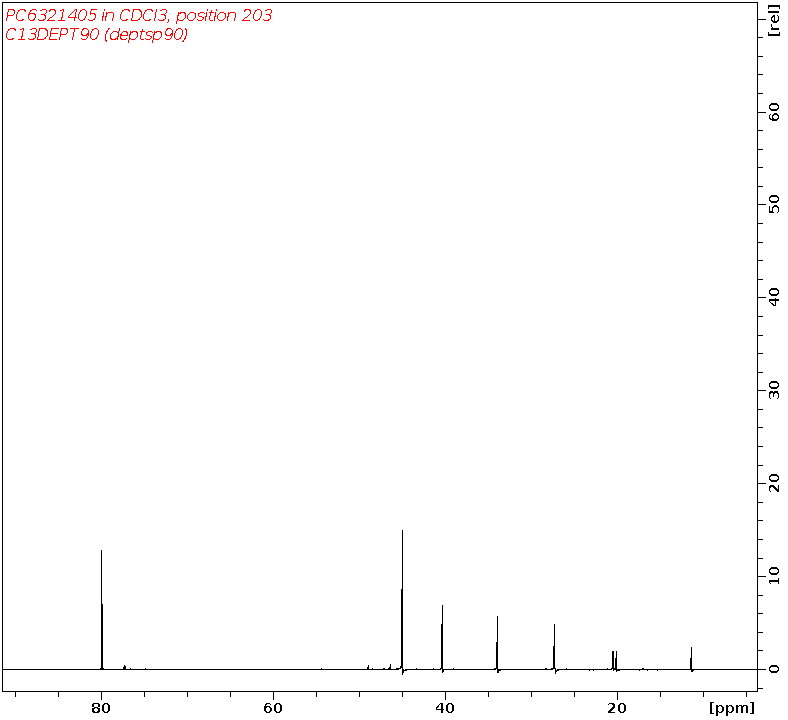 Spectrum for experiment #4: 1D DEPT90