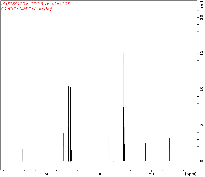 Spectrum for experiment #3: 1D 13C