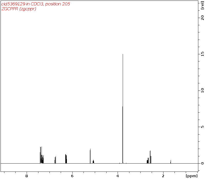 Spectrum for experiment #1: 1D 1H