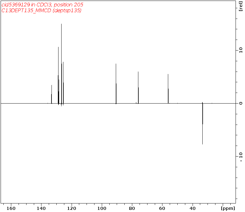 Spectrum for experiment #5: 1D DEPT135