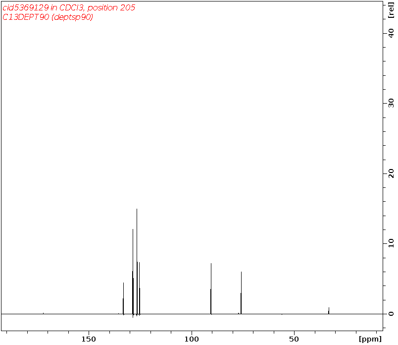 Spectrum for experiment #4: 1D DEPT90