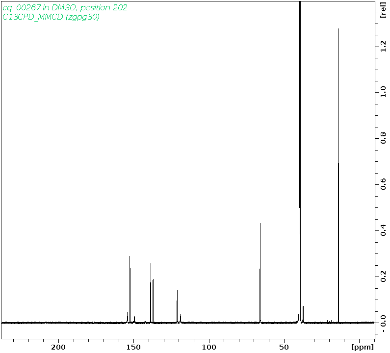 Spectrum for experiment #3: 1D 13C