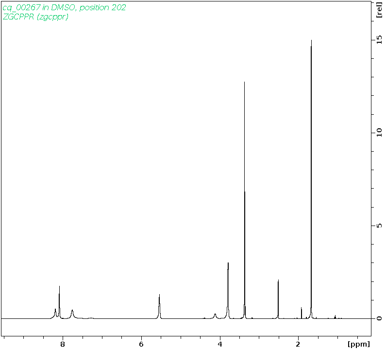 Spectrum for experiment #1: 1D 1H