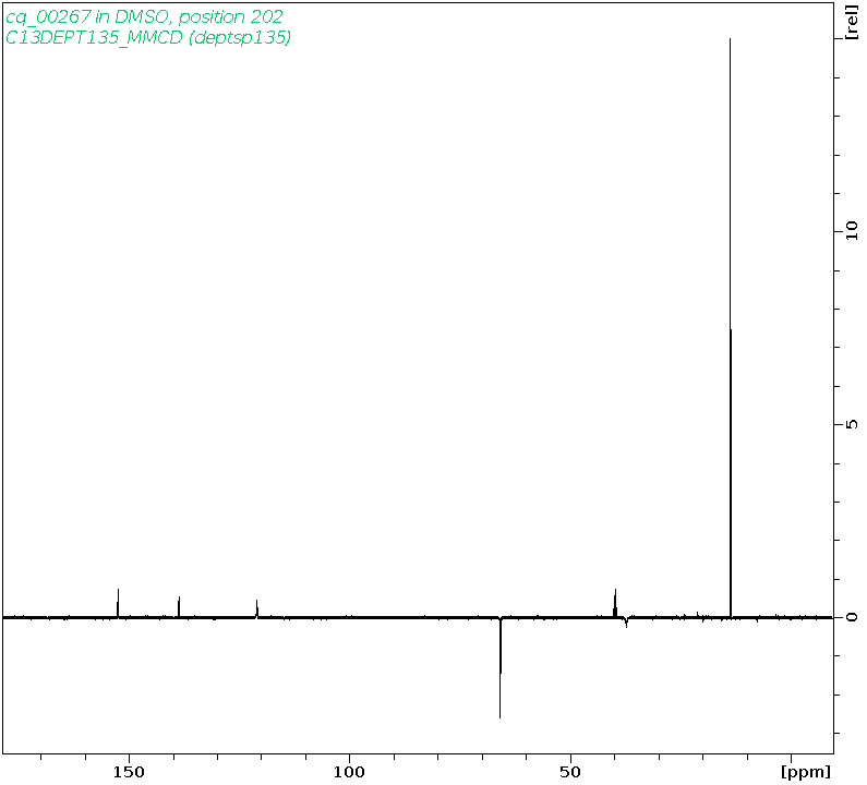 Spectrum for experiment #5: 1D DEPT135