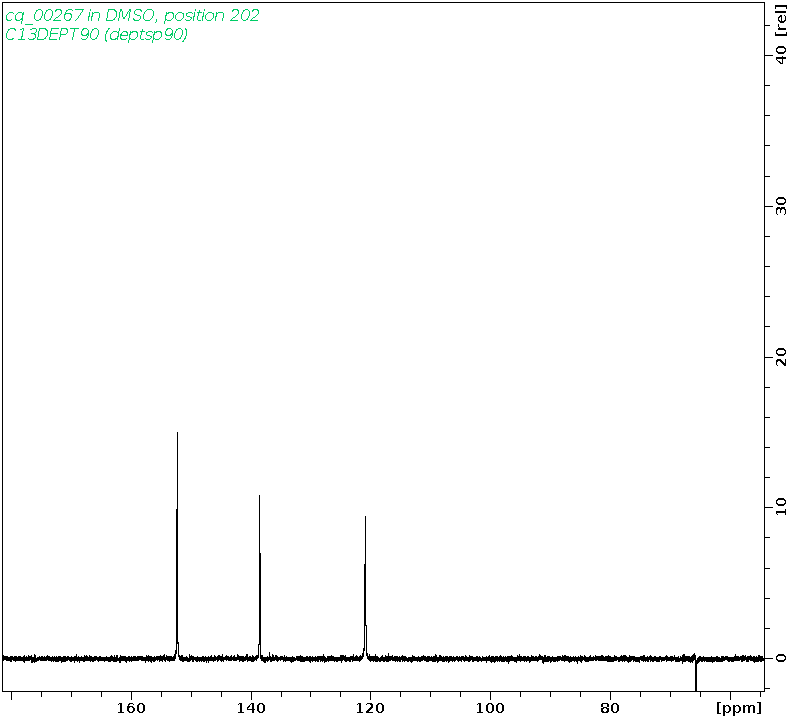Spectrum for experiment #4: 1D DEPT90