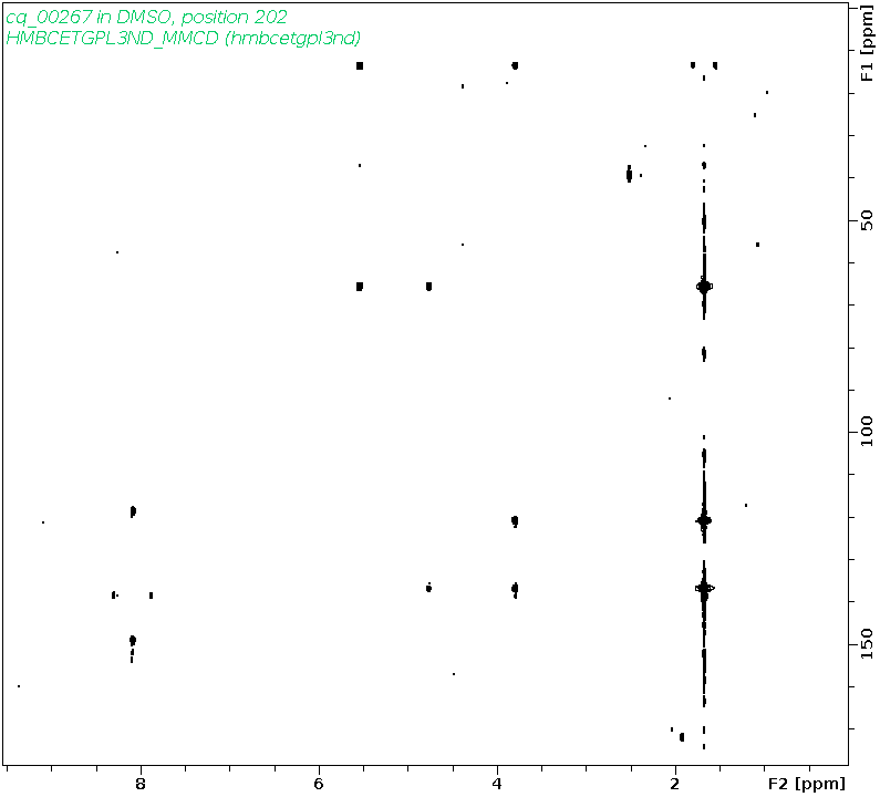 Spectrum for experiment #8: 2D 1H-13C HMBC