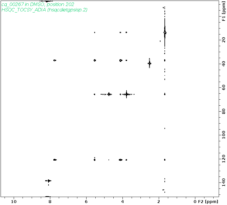 Spectrum for experiment #10: 2D 1H-13C HSQC-TOCSY-ADIA