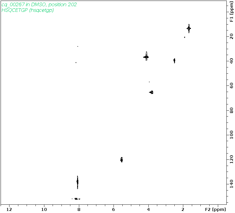 Spectrum for experiment #6: 2D 1H-13C HSQC