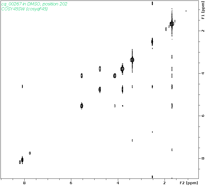 Spectrum for experiment #9: 2D 1H-1H COSY