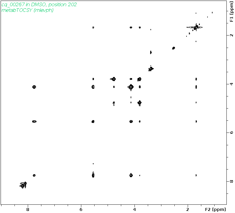 Spectrum for experiment #2: 2D 1H-1H TOCSY