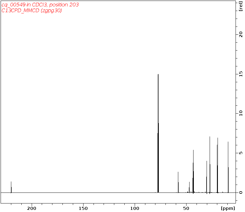 Spectrum for experiment #3: 1D 13C