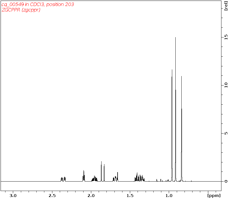 Spectrum for experiment #1: 1D 1H