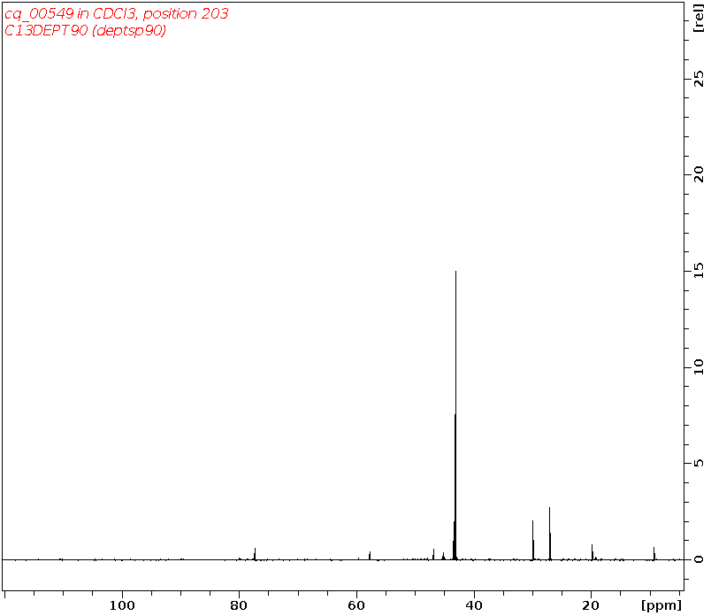 Spectrum for experiment #4: 1D DEPT90