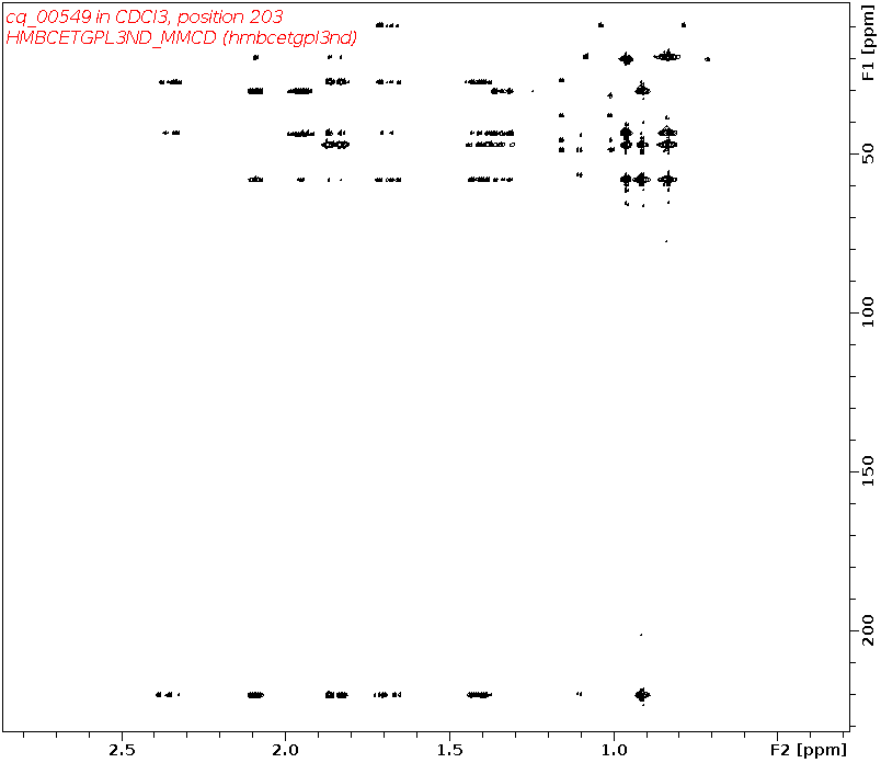 Spectrum for experiment #8: 2D 1H-13C HMBC