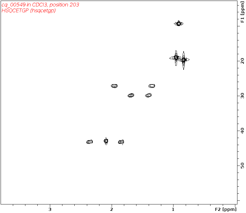 Spectrum for experiment #6: 2D 1H-13C HSQC