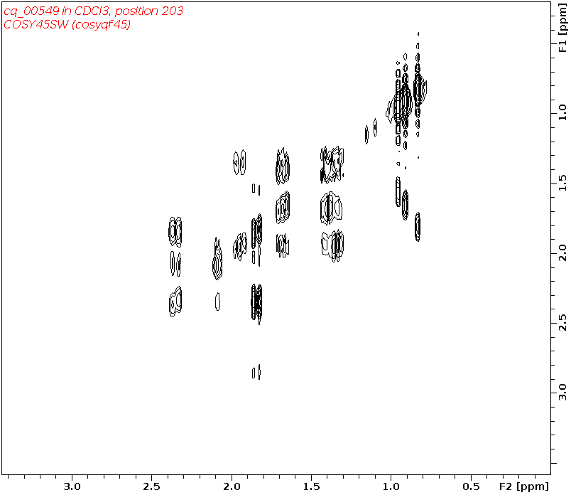 Spectrum for experiment #9: 2D 1H-1H COSY