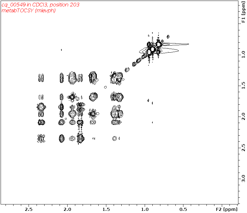 Spectrum for experiment #2: 2D 1H-1H TOCSY