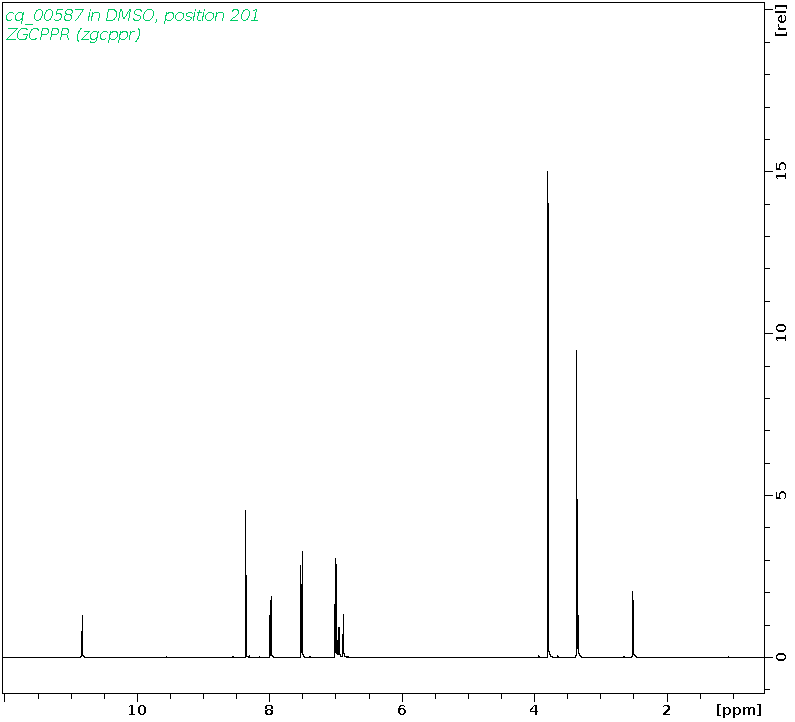 Spectrum for experiment #1: 1D 1H