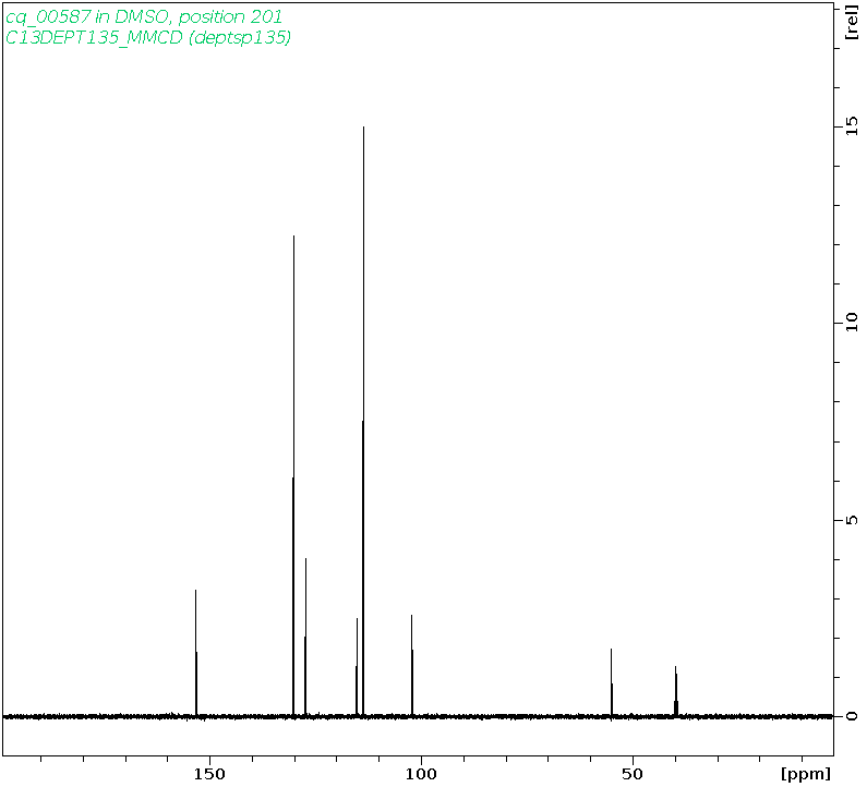 Spectrum for experiment #5: 1D DEPT135