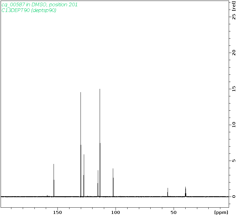 Spectrum for experiment #4: 1D DEPT90
