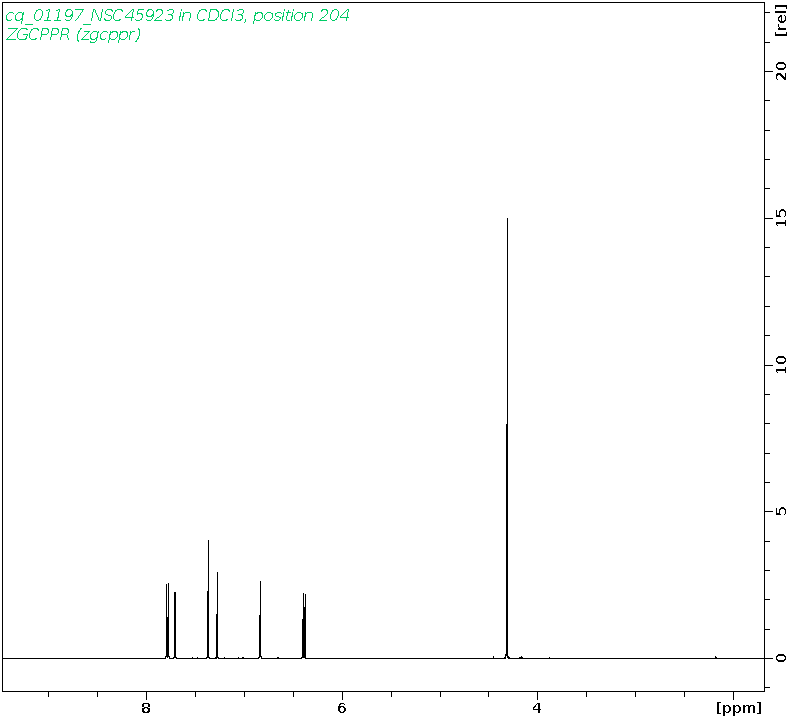 Spectrum for experiment #1: 1D 1H