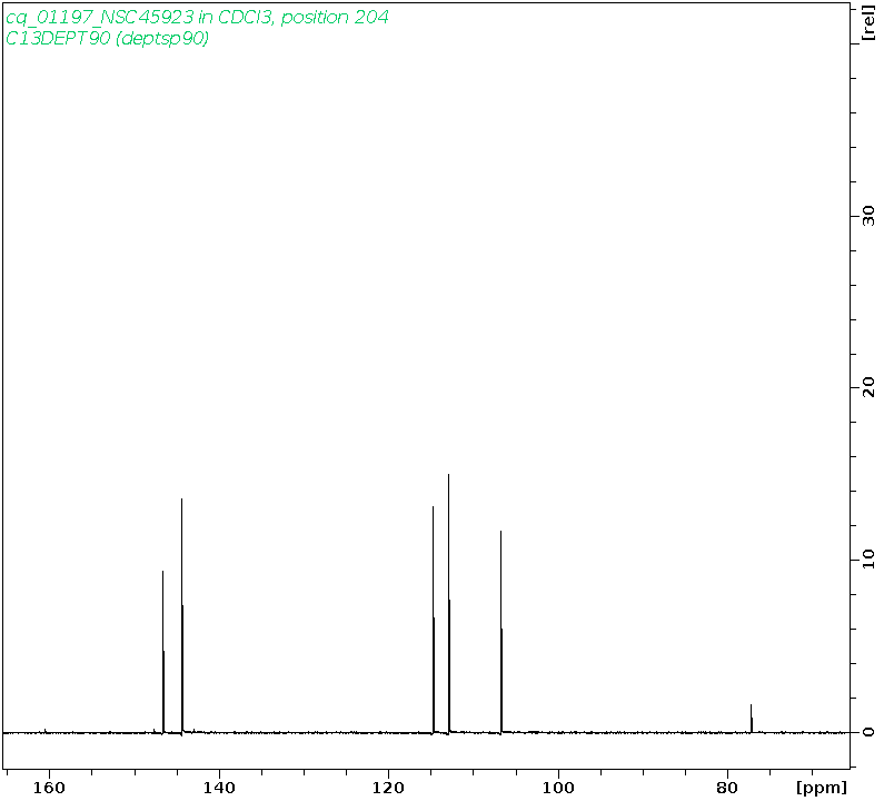 Spectrum for experiment #4: 1D DEPT90