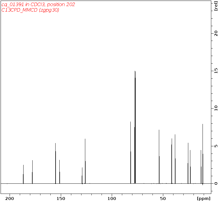 Spectrum for experiment #3: 1D 13C