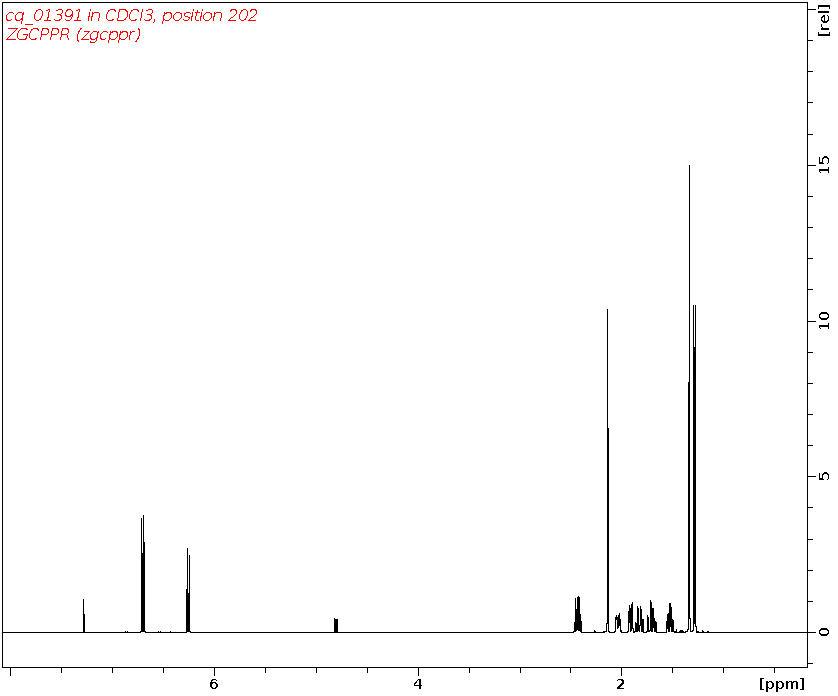 Spectrum for experiment #1: 1D 1H