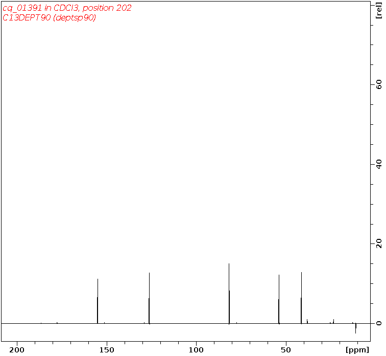 Spectrum for experiment #4: 1D DEPT90