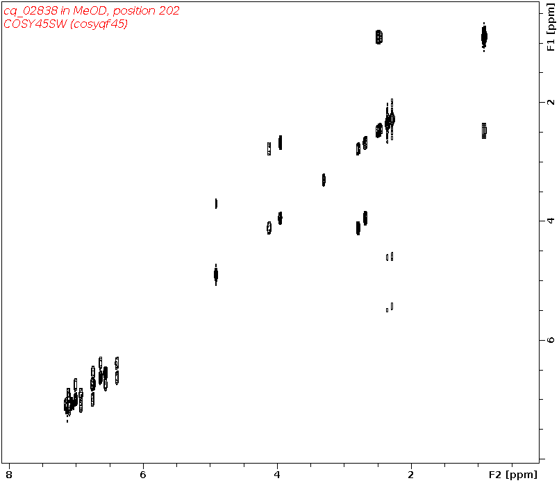 Spectrum for experiment #9: 2D 1H-1H COSY