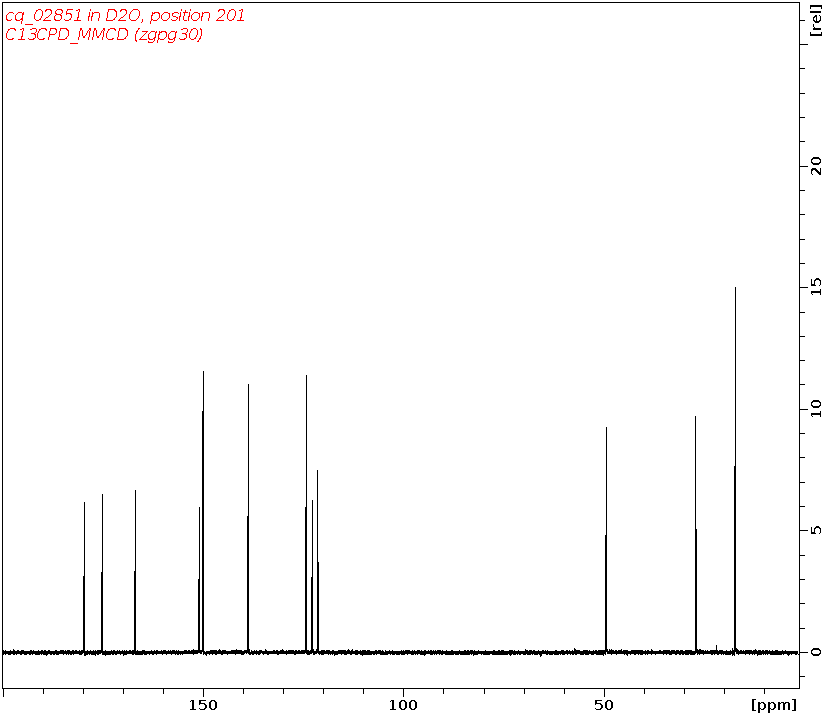 Spectrum for experiment #3: 1D 13C