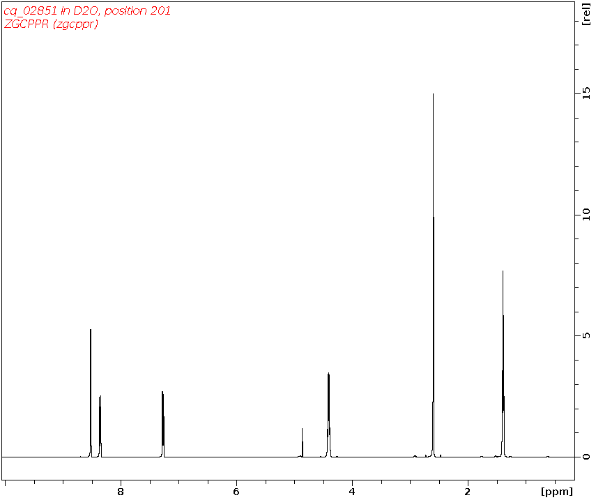 Spectrum for experiment #1: 1D 1H