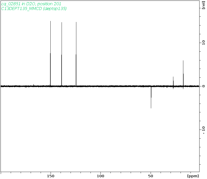Spectrum for experiment #5: 1D DEPT135