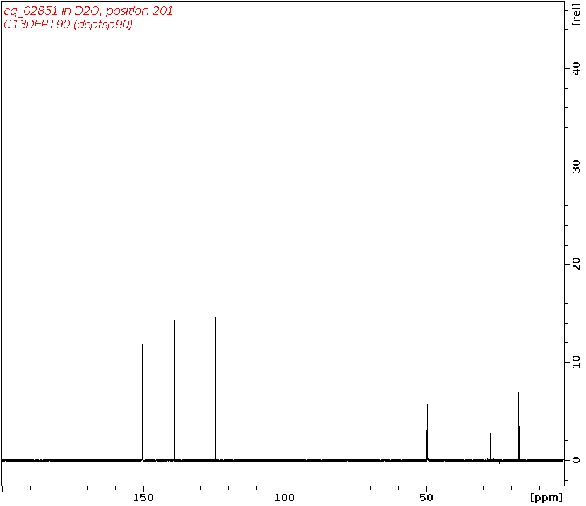 Spectrum for experiment #4: 1D DEPT90