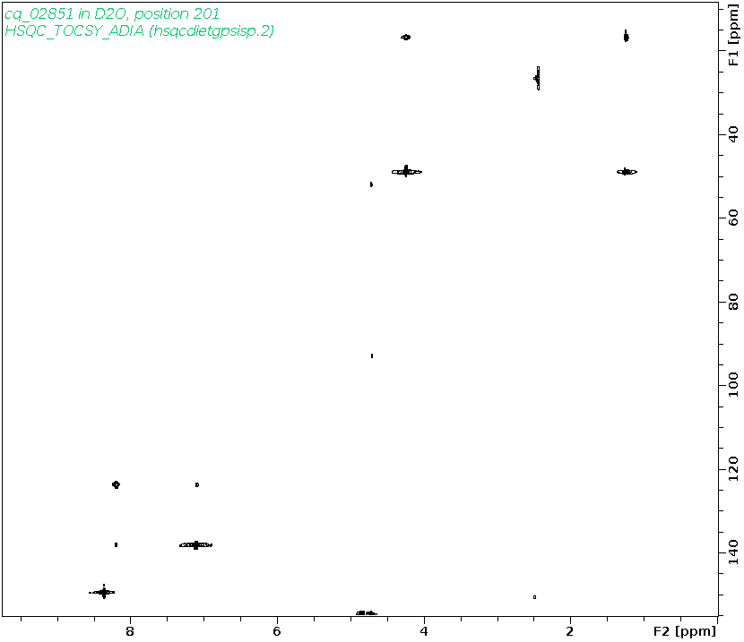 Spectrum for experiment #10: 2D 1H-13C HSQC-TOCSY-ADIA