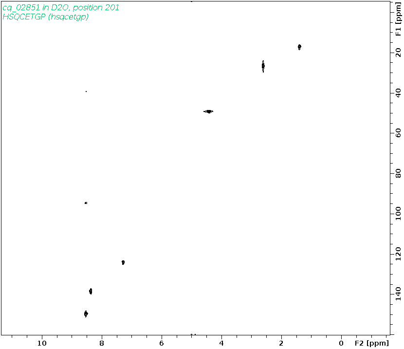 Spectrum for experiment #6: 2D 1H-13C HSQC
